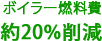 ボイラー燃料費約20%削減