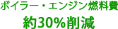 ボイラー･エンジン燃料費約30%削減